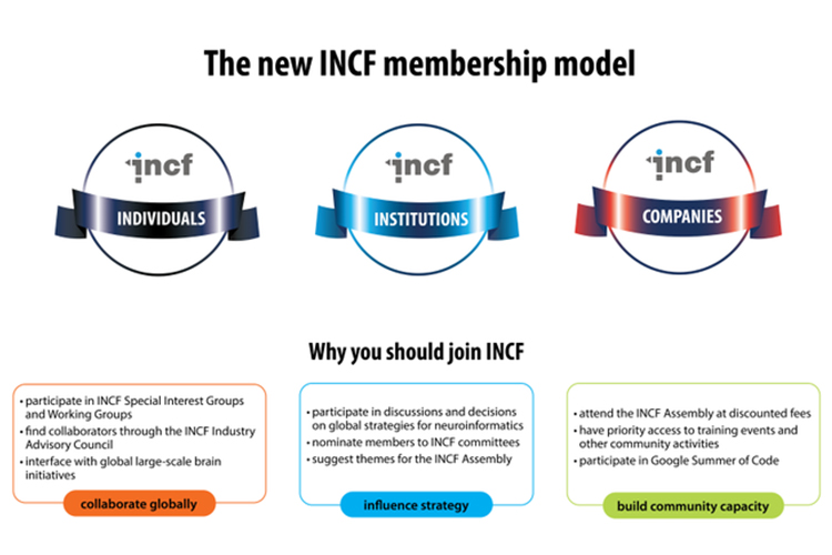 INBCF membership